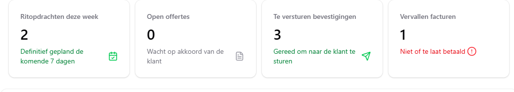 Dashboard met operationele status en documentflow