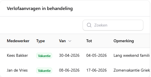 Personeelsworkflow met open verlofaanvragen